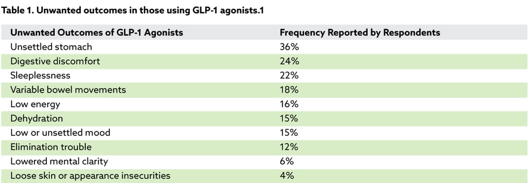 GLP-1_table1