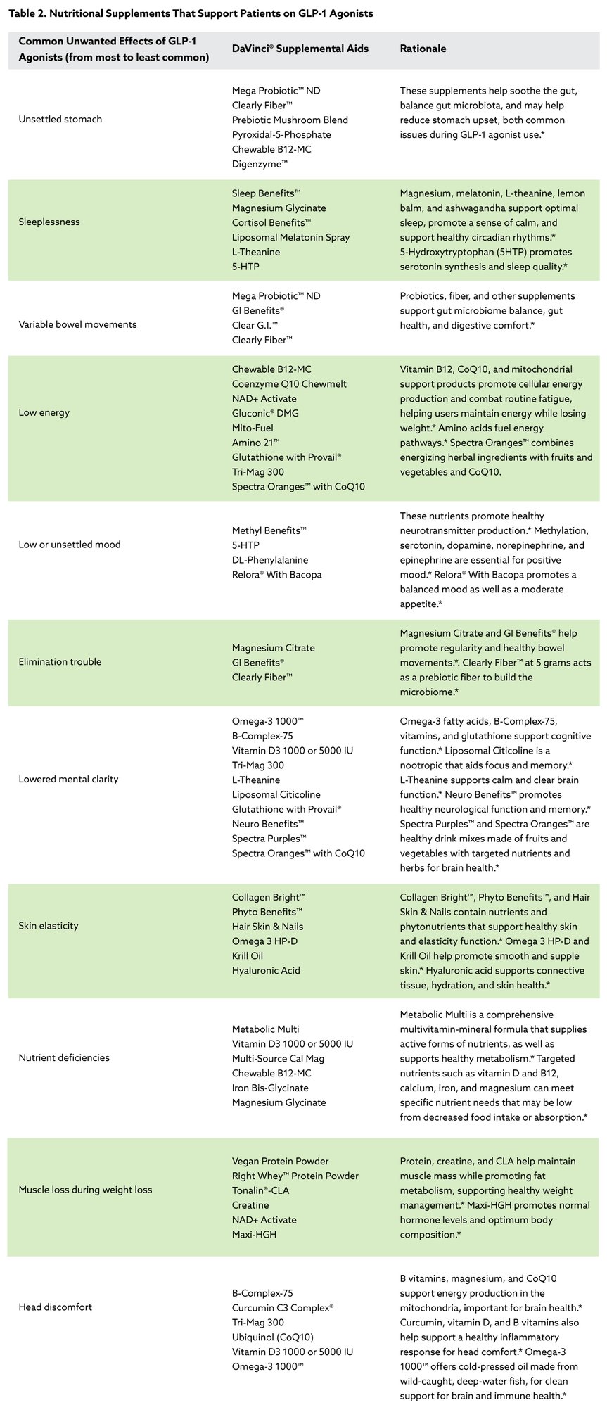 GLP-1_table2